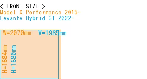 #Model X Performance 2015- + Levante Hybrid GT 2022-